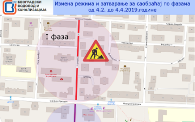                                                      Радови у Јухорској
                                                     